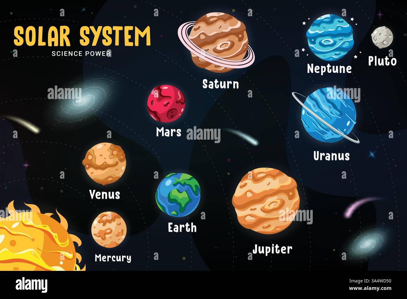 Clipart grafico spaziale del sistema solare. Grafico educativo del sistema solare per l'educazione scientifica elementare, infografica apprendimento planetario clip art design Illustrazione Vettoriale