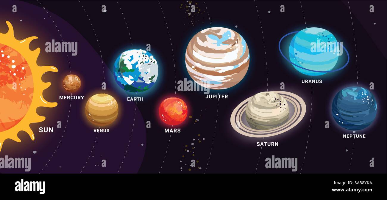 Sistema solare pianeti grafico disegno clipart. I pianeti del sistema solare ritagliano l'arte in ordine dal sole apprendimento educativo planetario per la scienza elementare Illustrazione Vettoriale