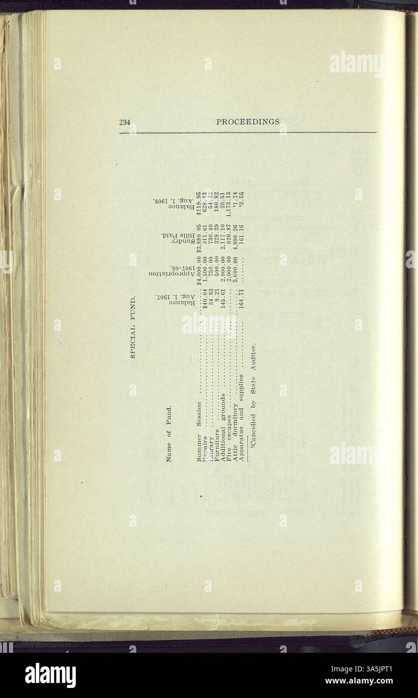 Questa pubblicazione evidenzia il periodo durante il quale le scuole normali del Minnesota si sono evolute in college statali per insegnanti. Include registrazioni di assunzione di docenti, dimissioni, acquisti di proprietà del campus, cambiamenti di curriculum e finanze delle istituzioni. Il documento si concentra sullo sviluppo delle istituzioni di St. Cloud, Mankato, Winona, Moorhead e Duluth. Foto Stock