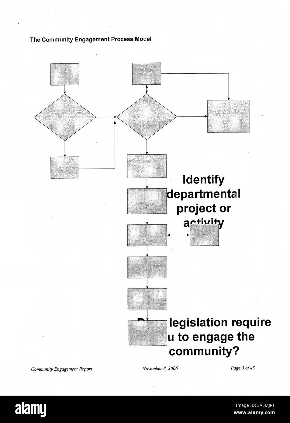 I verbali delle riunioni del Consiglio di amministrazione della biblioteca pubblica di Minneapolis del 2006 riflettono la governance e le azioni politiche che interessano i servizi di biblioteca, tra cui l’assegnazione dei finanziamenti e le iniziative basate sulla comunità. Foto Stock