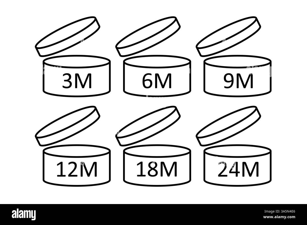 Simbolo dei cosmetici PAO, il punto dopo il simbolo di apertura. Meglio in mesi. Illustrazione vettoriale. Illustrazione Vettoriale