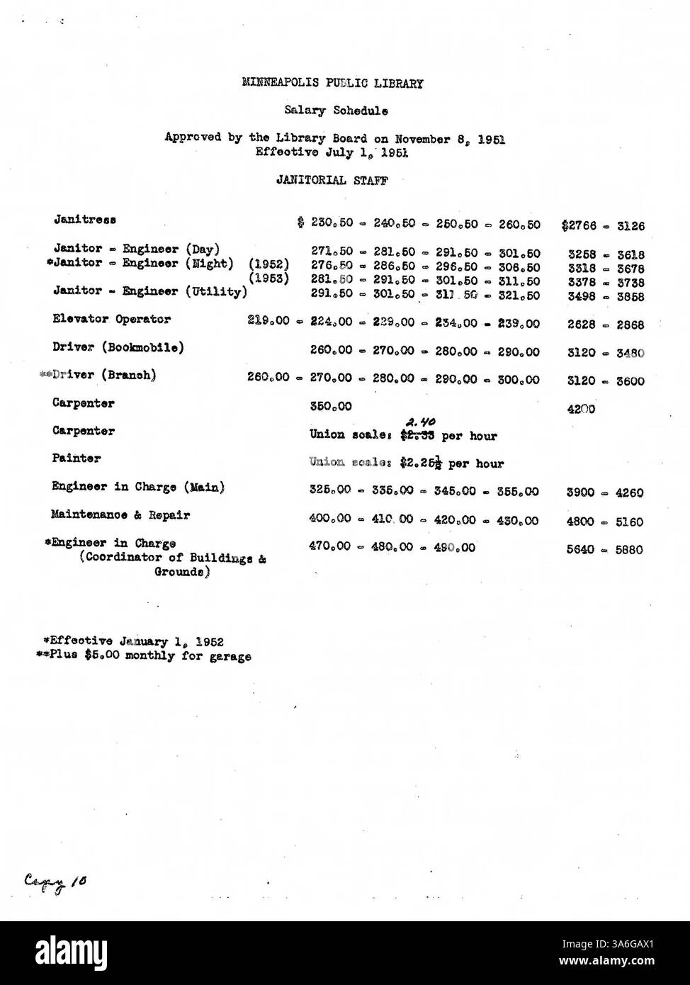 Nei verbali delle riunioni del 1951, il Consiglio di amministrazione della Minneapolis Public Library ha esaminato le finanze della biblioteca, il personale e le nuove iniziative del programma per l'anno. Foto Stock