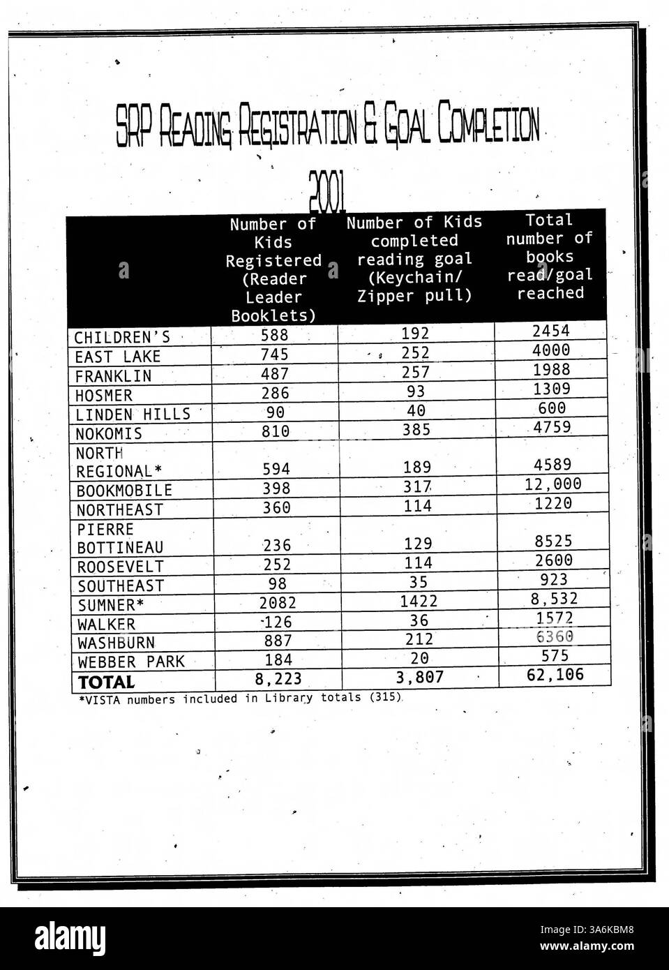 A pochi minuti dalle riunioni del 2001 vengono illustrate le modifiche alle politiche, la distribuzione dei finanziamenti e i miglioramenti del servizio di biblioteca per la Hennepin County Library. Foto Stock