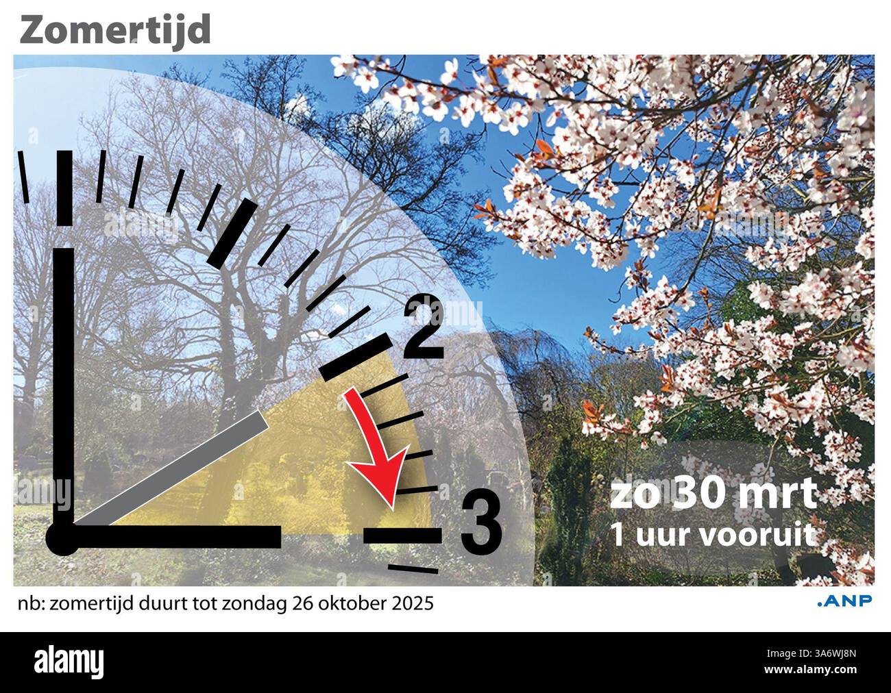 Ingresso all'ora legale domenica mattina, 30 marzo 2025. INFOGRAFICA ANP paesi bassi - uscita belgio Foto Stock