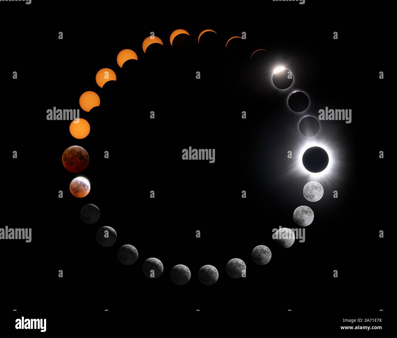 Total Solar e Lunar Eclipse composite Foto Stock