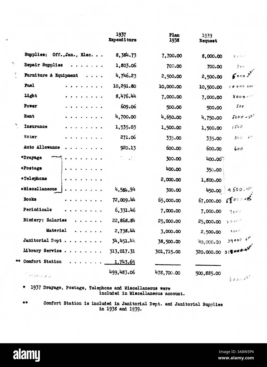 I verbali delle riunioni del Consiglio di amministrazione della Biblioteca pubblica di Minneapolis 1938 documentano le discussioni sulle operazioni delle biblioteche, i servizi pubblici e le decisioni volte a migliorare l'educazione e la sensibilizzazione della comunità. Foto Stock