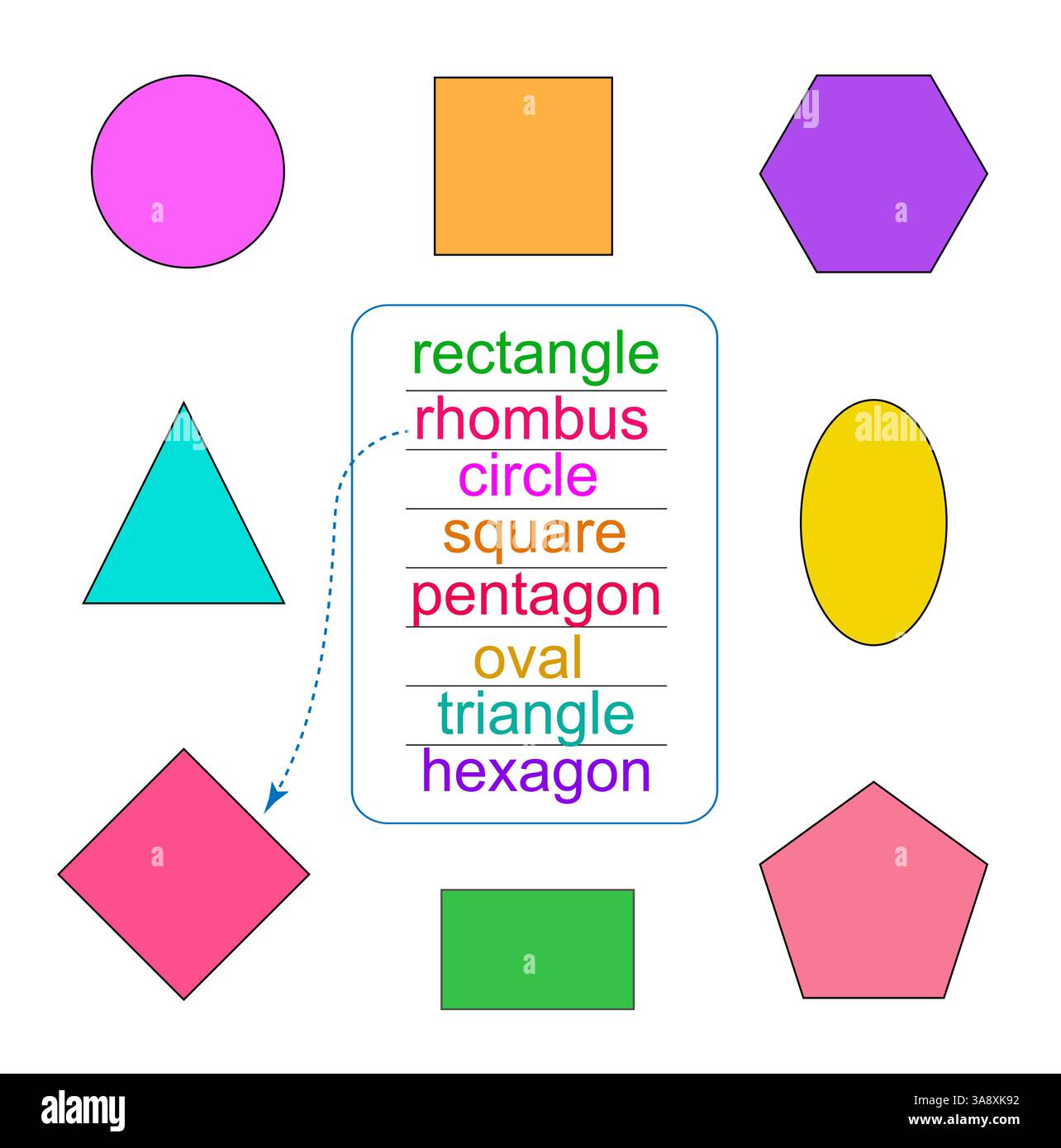 Attività per bambini in età prescolare. Forme geometriche di base. Illustrazione vettoriale. Design piatto. Illustrazione Vettoriale