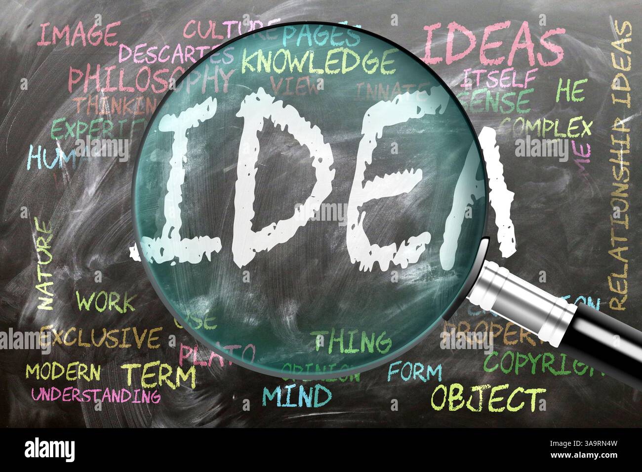Idea in fase di studio, esame - sotto stretta ispezione. Argomenti e idee più importanti strettamente correlati all'idea scritta su una lavagna ispezionata da Foto Stock