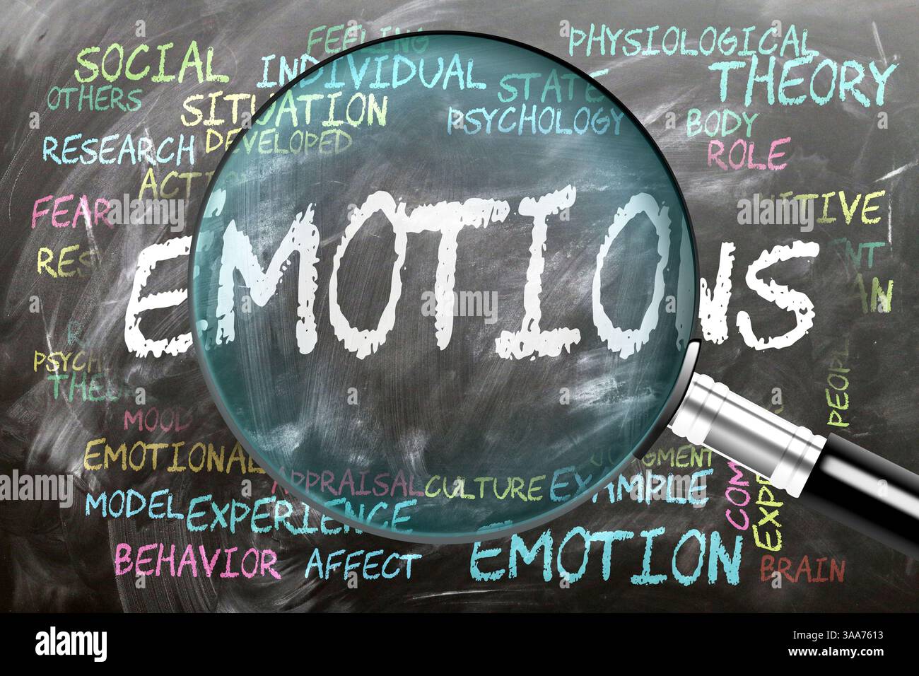 Le emozioni vengono studiate, esaminate - sotto stretta ispezione. Gli argomenti e le idee più importanti sono strettamente correlati alle emozioni scritte su una lavagna ispirano Foto Stock