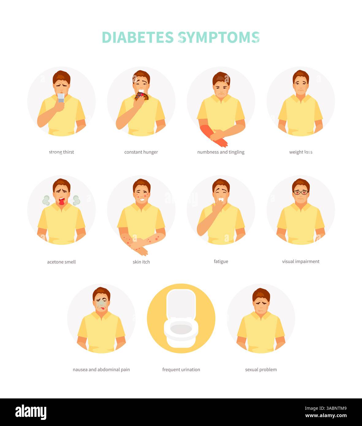 Carattere maschile con sintomi di diabete. Illustrazione medica vettoriale, poster Illustrazione Vettoriale
