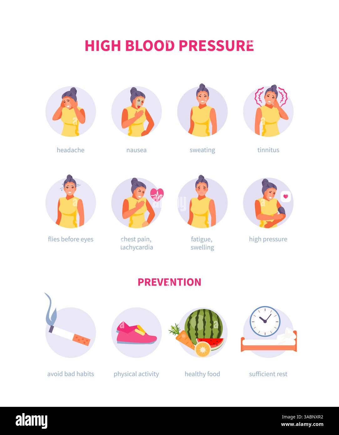 Carattere femminile con sintomi di pressione alta. Ipertensione. Illustrazione del vettore medico, poster Illustrazione Vettoriale