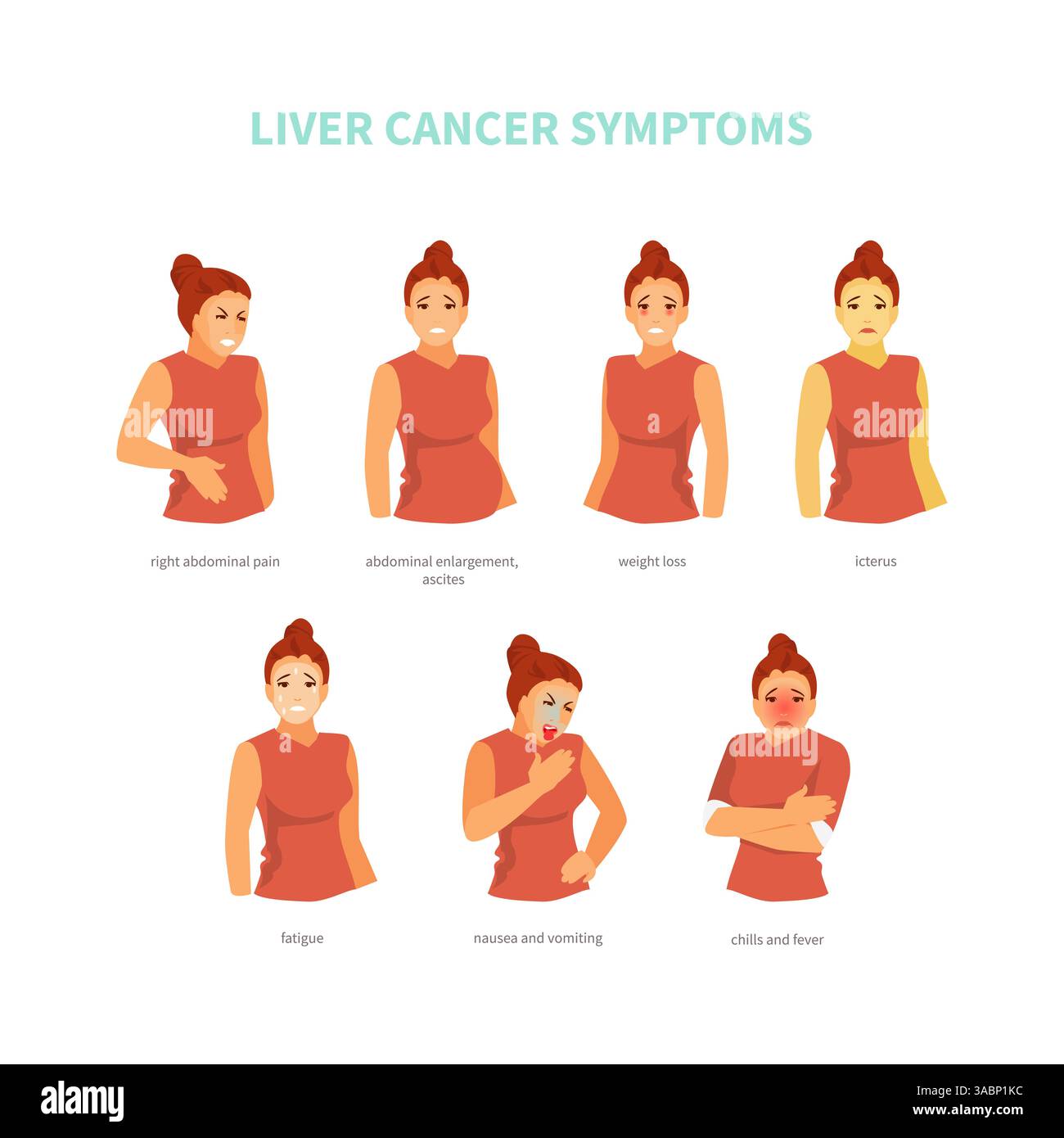 Carattere femminile con sintomi di cancro al fegato. Illustrazione medica vettoriale, poster Illustrazione Vettoriale