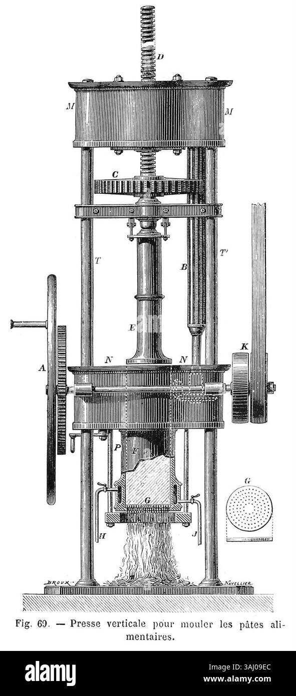 Questa incisione del 1877 di Louis Figuier raffigura una pressa per pasta verticale, una macchina utilizzata per la produzione della pasta nel XIX secolo. L'immagine mostra il metodo tradizionale per modellare l'impasto della pasta in una configurazione verticale. Foto Stock