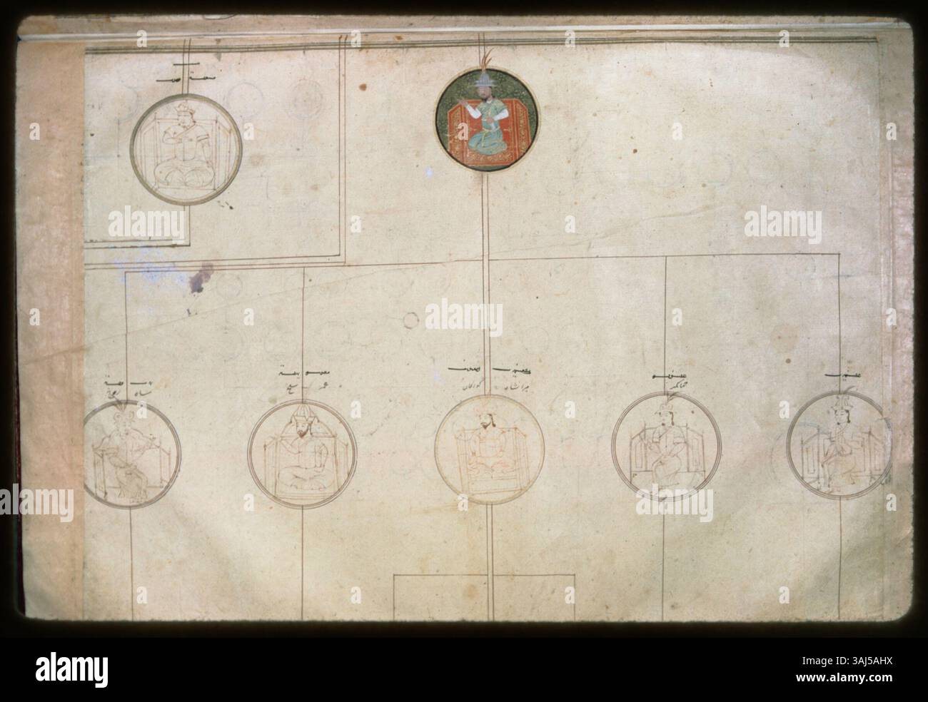 Folio 33b della genealogia timuride nel Topkapi Sarayi Müzesi presenta ulteriori dettagli della dinastia timuride, concentrandosi su figure importanti e lignaggio dal 1350 al 1450. Foto Stock