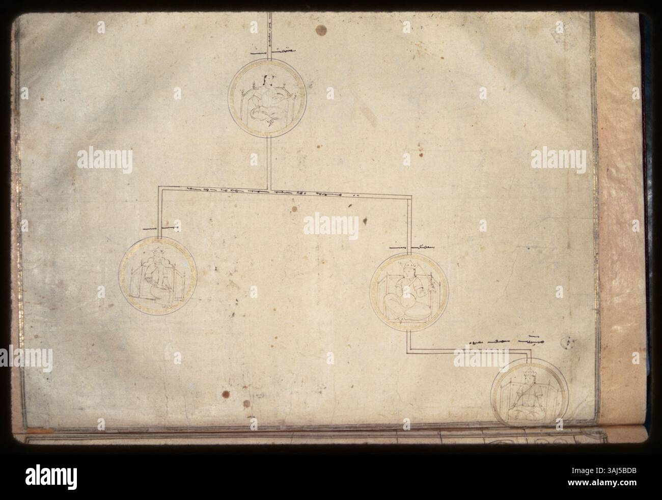 Una pagina del manoscritto di genealogia timuride (1405-1409) raffigurante figure reali. L'illustrazione mostra la principessa Khanzada e il sultano Khalil, figure significative della dinastia timuride. Foto Stock