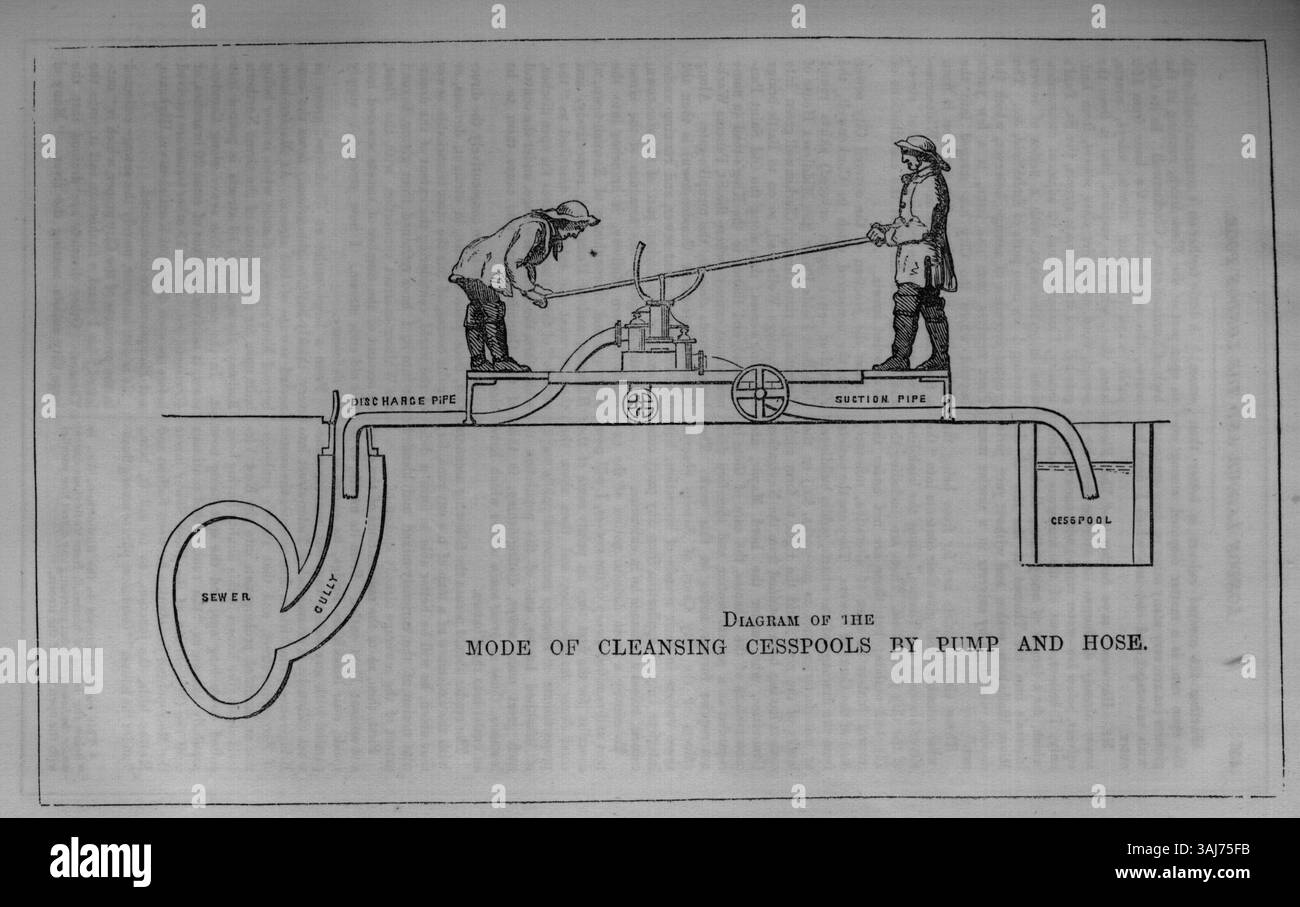 Un diagramma che mostra il processo di pulizia dei pozzi di scarico utilizzando una pompa e un tubo, tratto dall'opera di Henry Mayhew del 1851 "London Labour and the London Poor". Foto Stock