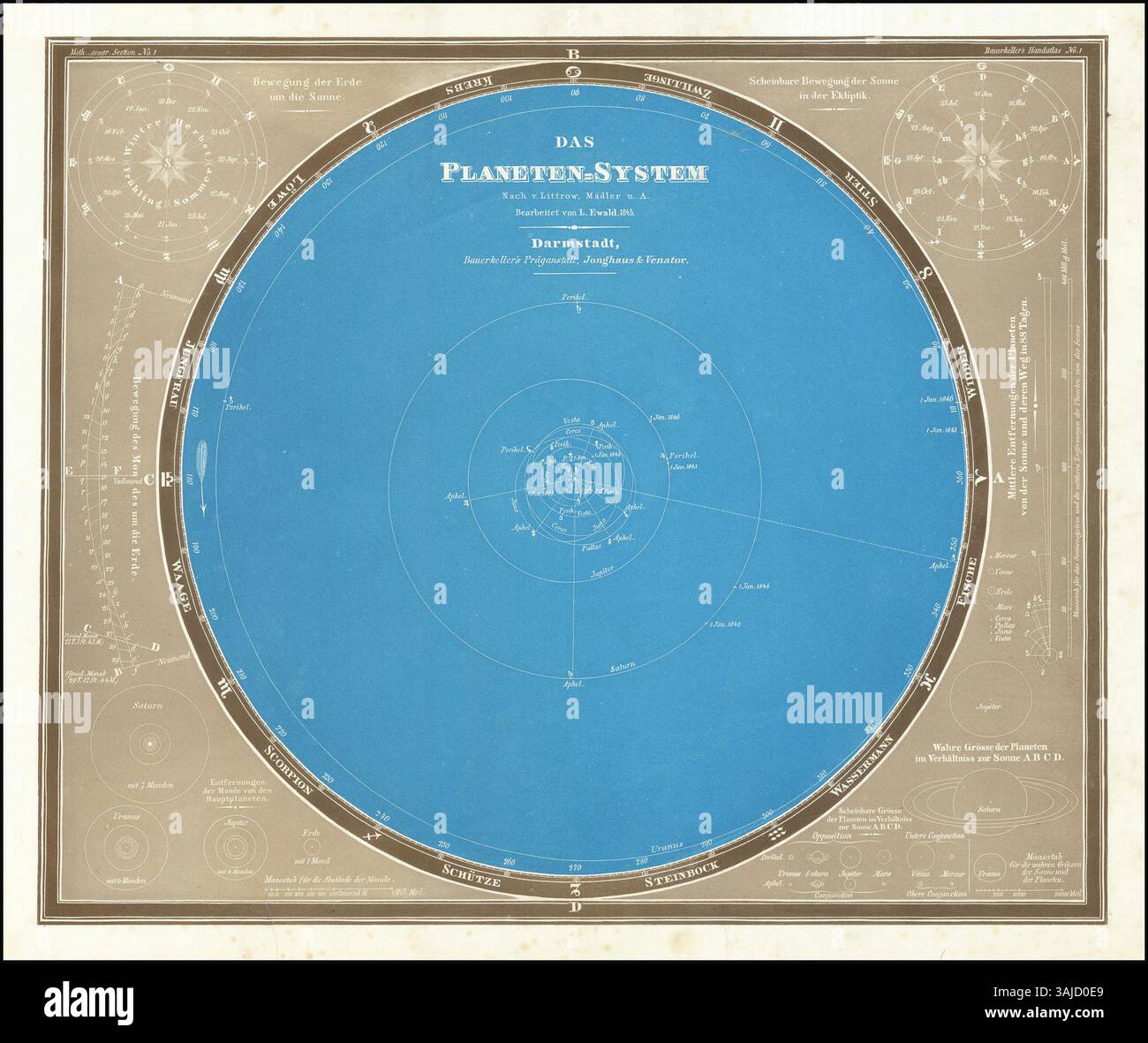 Una rappresentazione del 1845 del sistema planetario, basata sul lavoro di Littrow, Mulder, e curata da L. Eward. Questo diagramma storico fornisce una rappresentazione astronomica del sistema solare, illustrando le posizioni e le relazioni dei corpi celesti. Foto Stock