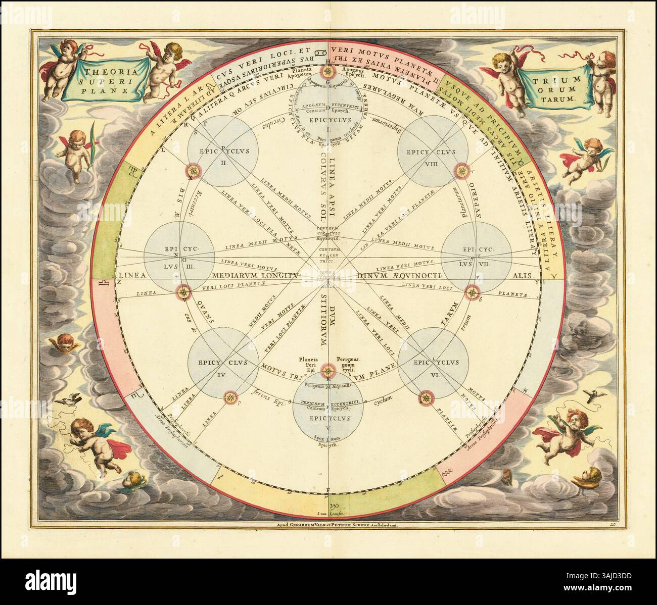 Una carta del 1660 di Andreas Cellarius che illustra la teoria degli epicicli, un modello utilizzato per spiegare l'apparente moto retrogrado dei pianeti nel sistema geocentrico tolemaico, un concetto chiave dell'astronomia antica e medievale. Foto Stock