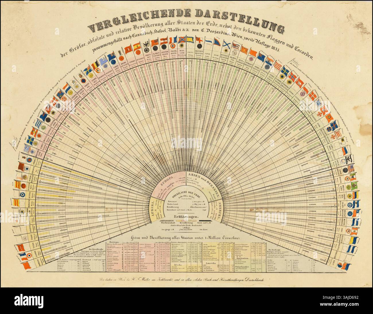Una mappa comparativa che mostra le dimensioni e la popolazione relativa di tutti i paesi del mondo, accompagnata da bandiere e cockades nazionali. Questa opera, compilata da Cannabich, Hassel e Balbi, fu pubblicata a Vienna da C. Desjardins nel 1835. La mappa presenta anche una varietà di elementi cartografici storici. Foto Stock