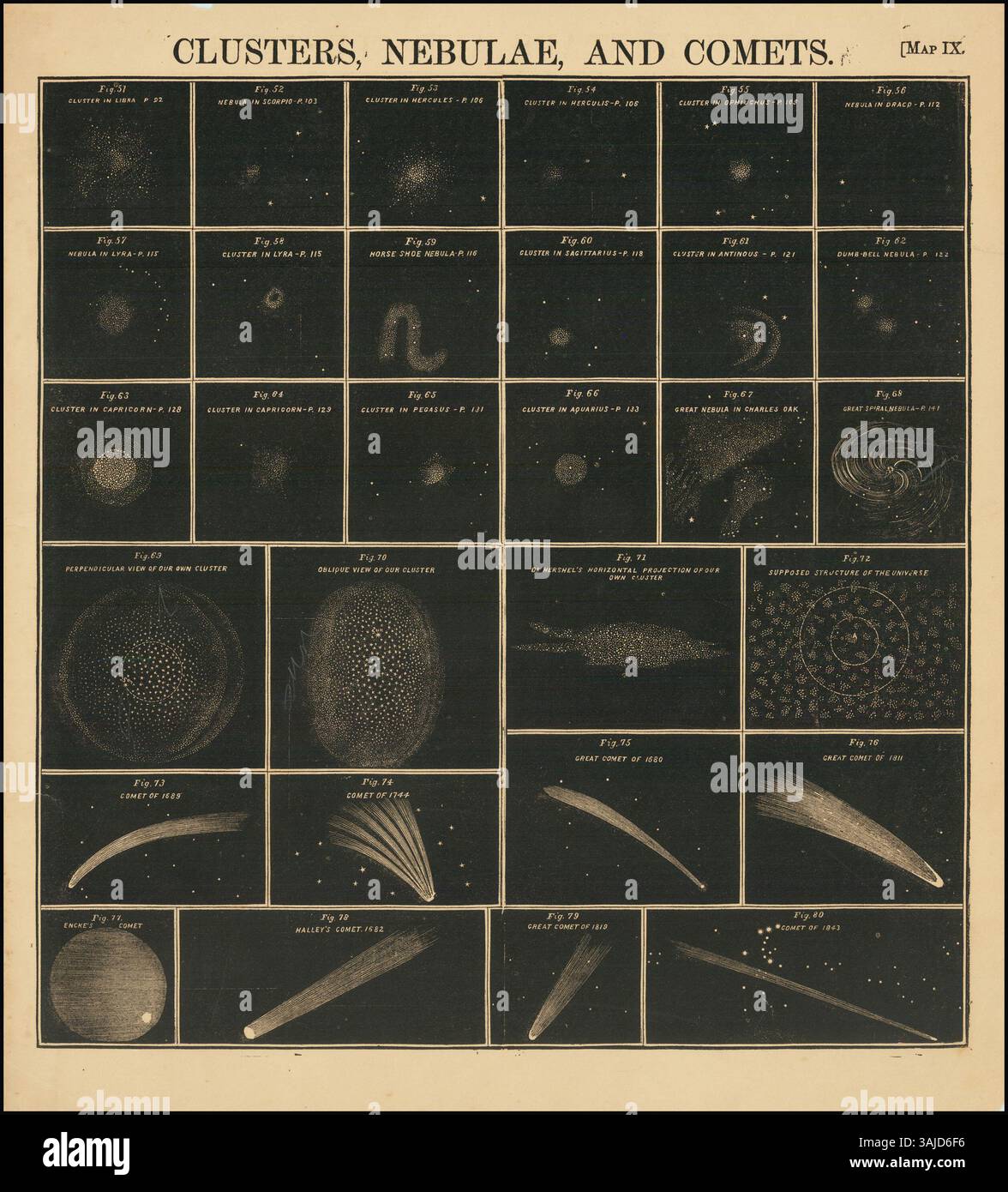 L'opera di Elijah J. Burritt del 1856, "Cluster, Nebulae, and Comets", esplora lo studio di vari fenomeni astronomici, illustrando la bellezza e la complessità di ammassi stellari, nebulose e comete all'interno dell'universo. Foto Stock