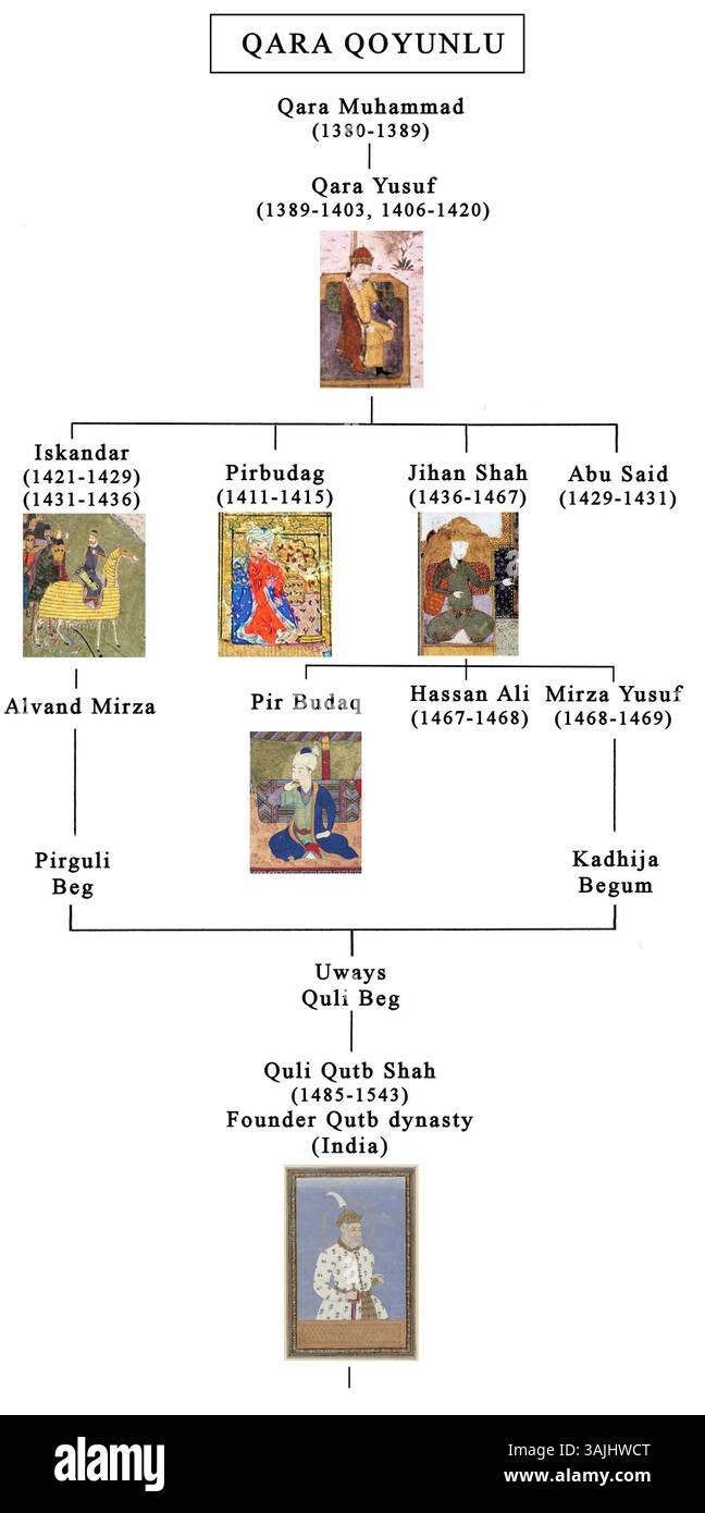 La dinastia Qara Qoyunlu era una famiglia regnante persiana del XV secolo, nota per i suoi contributi culturali e artistici. La dinastia incoraggiò una ricca tradizione di pittura e artigianato persiano, riflettendo il paesaggio politico dell'epoca. Foto Stock