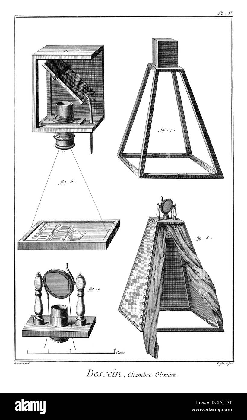 La "camera oscura" descritta da Denis Diderot nel suo lavoro del 1763, "Encyclopédie", era un dispositivo ottico fondamentale. Ha svolto un ruolo significativo nella storia della fotografia e della tecnologia visiva. Foto Stock