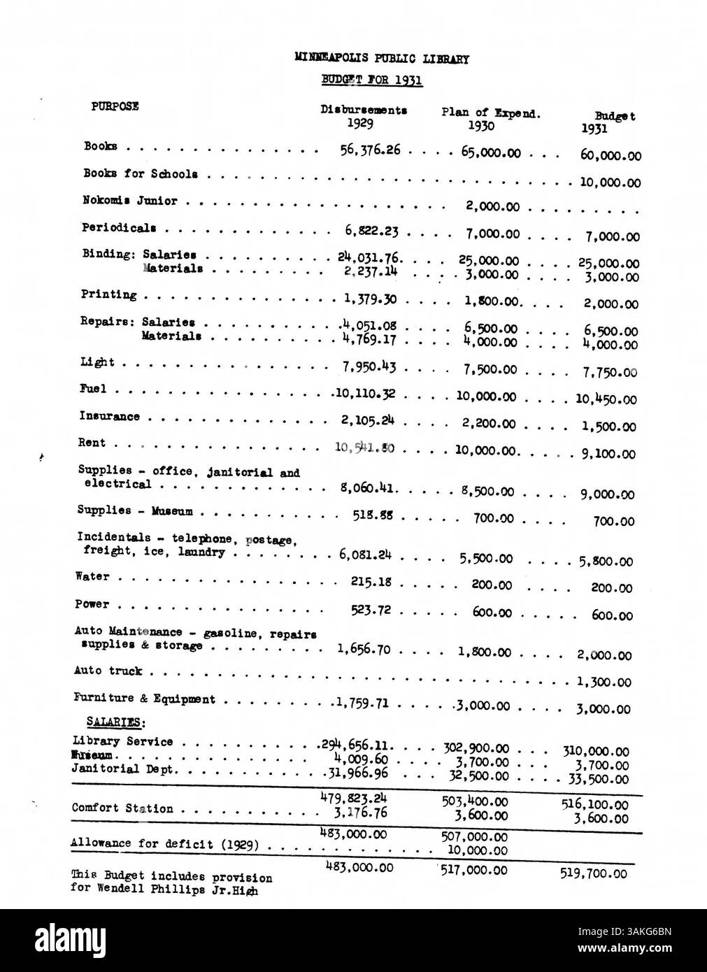 I 1930 minuti del Consiglio di amministrazione della Biblioteca pubblica di Minneapolis forniscono un resoconto completo delle attività, delle finanze e delle azioni amministrative della biblioteca durante quell'anno. Foto Stock