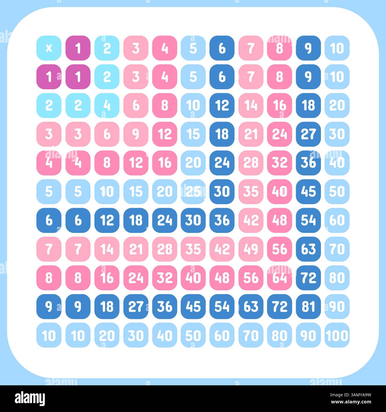 Tabella di moltiplicazione della scuola. Inserire un grafico da 1 a 10, contare l'aiuto. Tavoli di matematica per bambini, modello educativo, processo di studio nelle scuole elementari Illustrazione Vettoriale