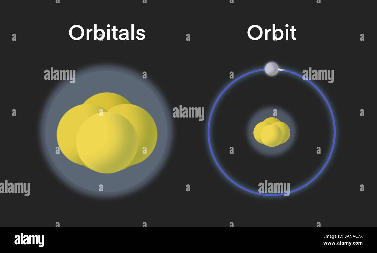 Orbitali e orbite in un'orbita scientifica, atomica, meccanica quantistica, materiali educativi in fisica e chimica, modelli atomici, la struttura Foto Stock