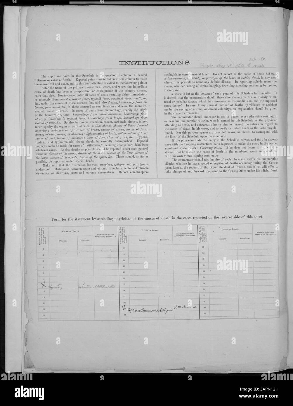 Il 1880 mortality Schedule for Missouri registra le morti da Adair alle contee di Franklin, fornendo dati preziosi su salute, malattie e tendenze della popolazione nel Missouri durante la fine del XIX secolo. Foto Stock