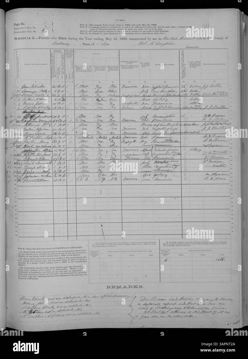 Il 1880 mortality Schedule for Missouri copre le morti nelle contee di Adair, documentando le cause di morte e le informazioni demografiche del defunto. Fa parte della Missouri Historical Society Census Collection, volume 10, che offre importanti dati storici sulla salute. Foto Stock