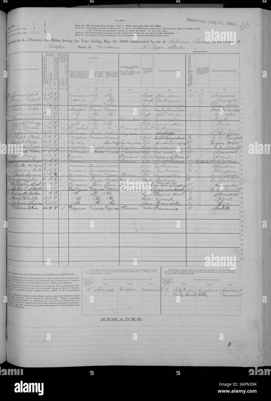 Il programma di mortalità del 1880 per il Missouri include i registri di morte da Adair alle contee di Franklin. Fa parte della Missouri Historical Society Census Collection, volume 10. Il documento fornisce informazioni sulle persone che sono morte l'anno precedente il censimento, riflettendo le tendenze della mortalità e i dati sanitari. Foto Stock