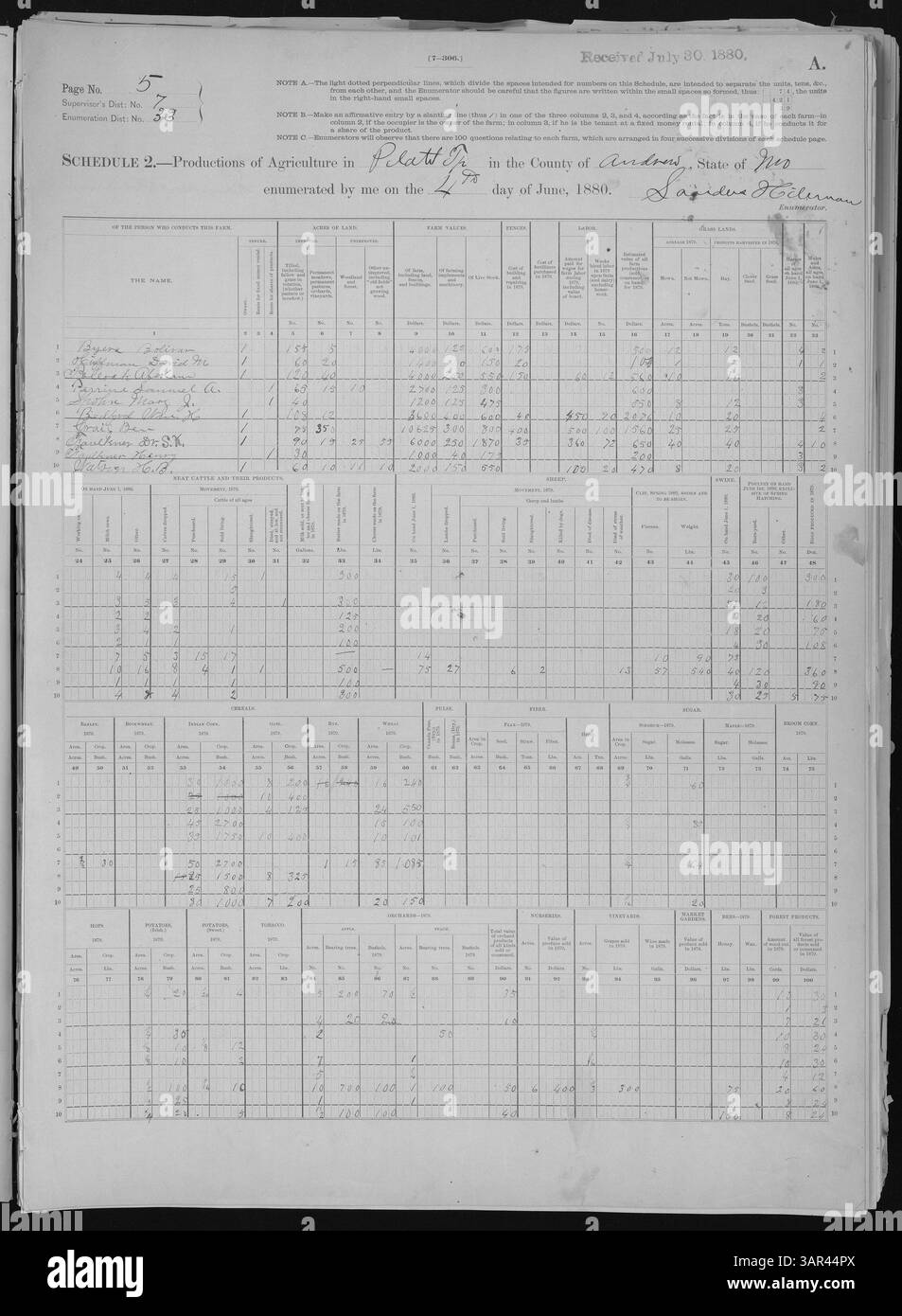 Una registrazione storica dell'attività agricola del Missouri nelle contee di Adair e Audrain basata sul censimento del 1880, che offre dati su colture, bestiame e economia agricola. Foto Stock