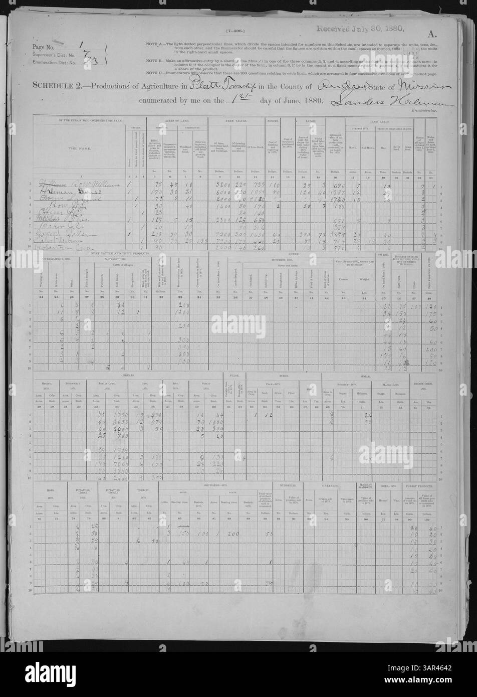 Questo volume fornisce dati agricoli dettagliati per le contee di Adair attraverso Audrain nel Missouri, sulla base del censimento del 1880. Il censimento offre informazioni sulle pratiche agricole, la produzione di colture, il bestiame e altre statistiche agricole del tempo. Foto Stock