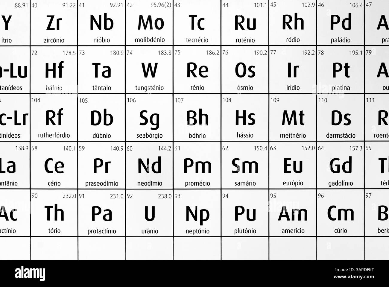 Tavola periodica in bianco e nero degli elementi chimici, il nome di ogni elemento è scritto in portoghese. Foto Stock