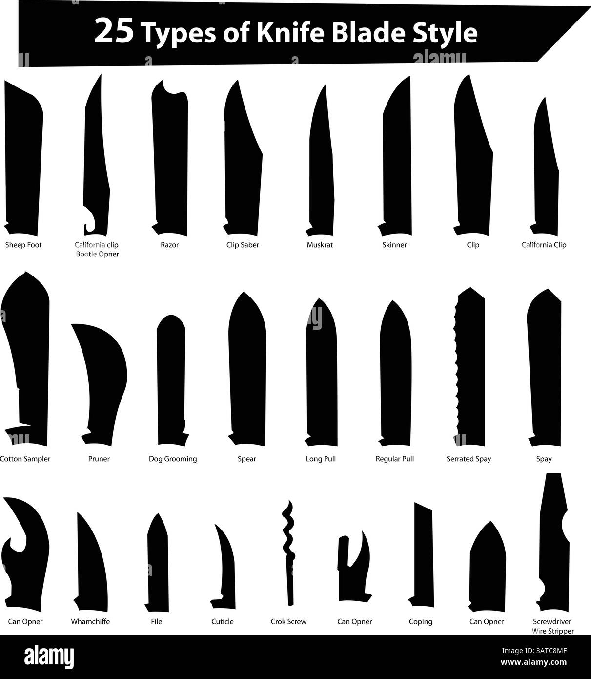 25 tipi di set vettoriale stile lama coltello e immagine di silhouette con nomi Illustrazione Vettoriale