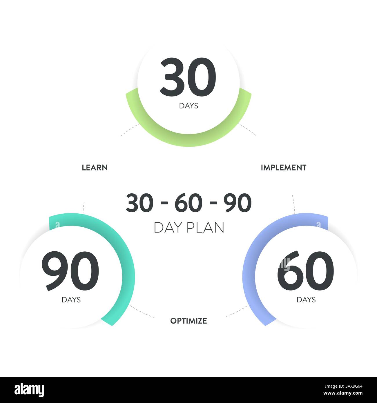 il modello di banner con diagramma infografico della strategia per il piano di 30 60 90 giorni con icona ha appreso, implementa e ottimizza. 3 fasi delineano gli obiettivi strategici e l'attio Illustrazione Vettoriale