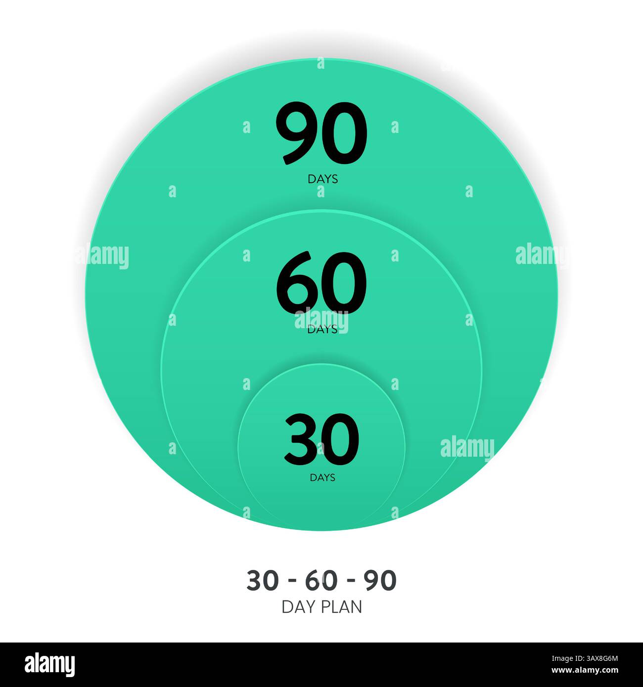 il modello di banner con diagramma infografico della strategia per il piano di 30 60 90 giorni con icona ha appreso, implementa e ottimizza. 3 fasi delineano gli obiettivi strategici e l'attio Illustrazione Vettoriale