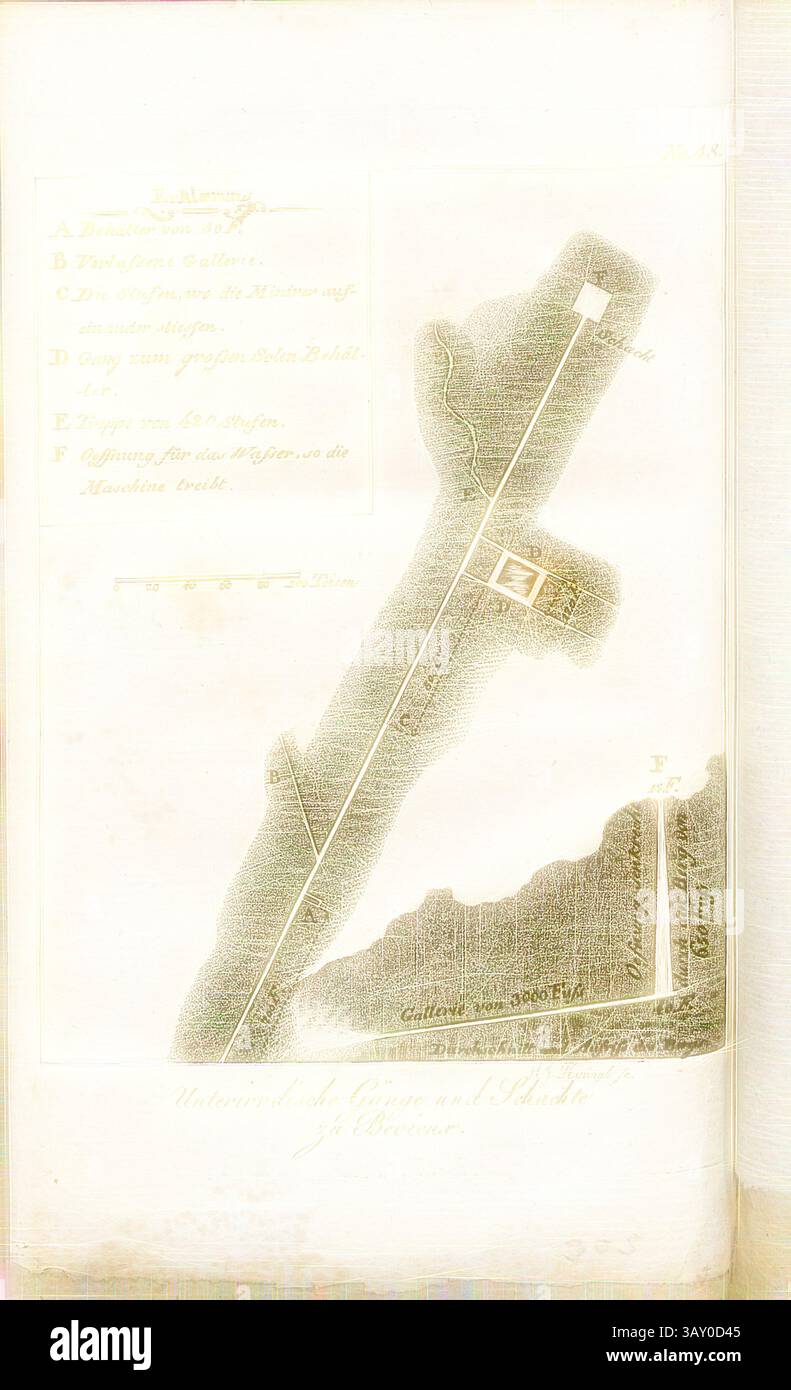 Una mappa dettagliata che mostra un percorso lineare con posizioni e etichette marcate, illustrando caratteristiche specifiche lungo il percorso, tra cui un notevole incrocio e terreno circostante., passaggi sotterranei e pozzi a Bevieux, piano della miniera di sale Bévieux vicino Bex del XIX secolo, firmato: H. J. Penningh sc, no 48, dopo P. 304, Penningh, H. J. (sc.), 1805, Heinrich August Ottokar Reichard: Malerische Reise durch einen grossen Theil der Schweiz vor und nach der Revolution. Jena: Seidler, 1805, arte classica con un tocco moderno reinventata da Artotop Foto Stock