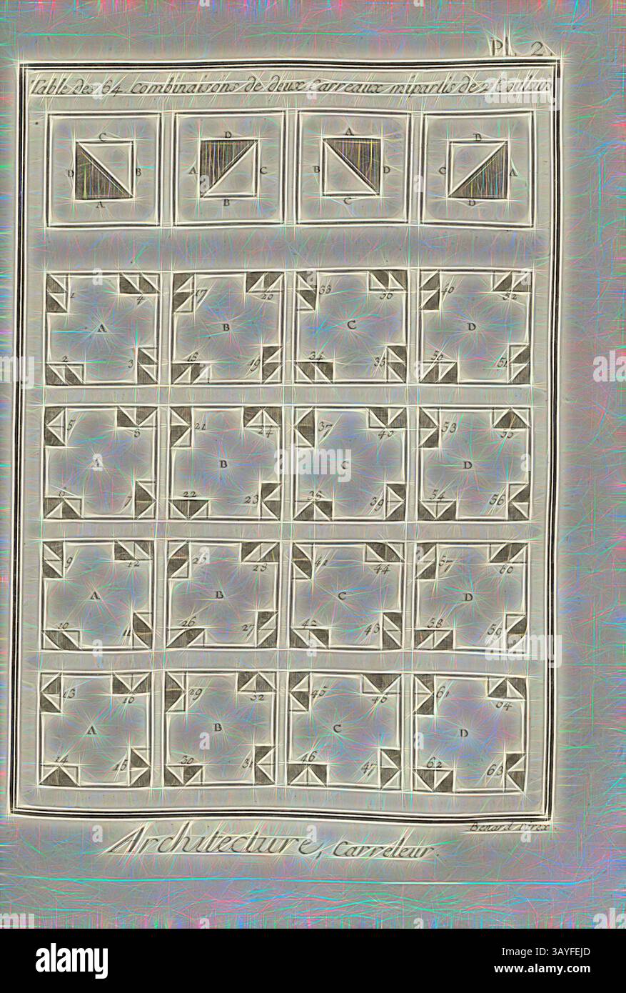 Una raccolta di forme geometriche e motivi visualizzati in formato griglia, che mostra varie combinazioni di angoli e design, enfatizzando la simmetria e i principi architettonici., architettura, piastrella 2, diversi tipi di disposizione delle piastrelle, firmato: Benard direx, PL. 2, dopo P. 48, Benard (dir.), 1778, Denis Diderot; m. d'Alembert: Encyclopédie, ou Dictionnaire raisonné des Sciences, des Arts et des métierss, des Arts et des métiers. Genève: chez pellet, MDCCLXXVIII [1778], arte classica con un tocco moderno reinventata da Artotop Foto Stock