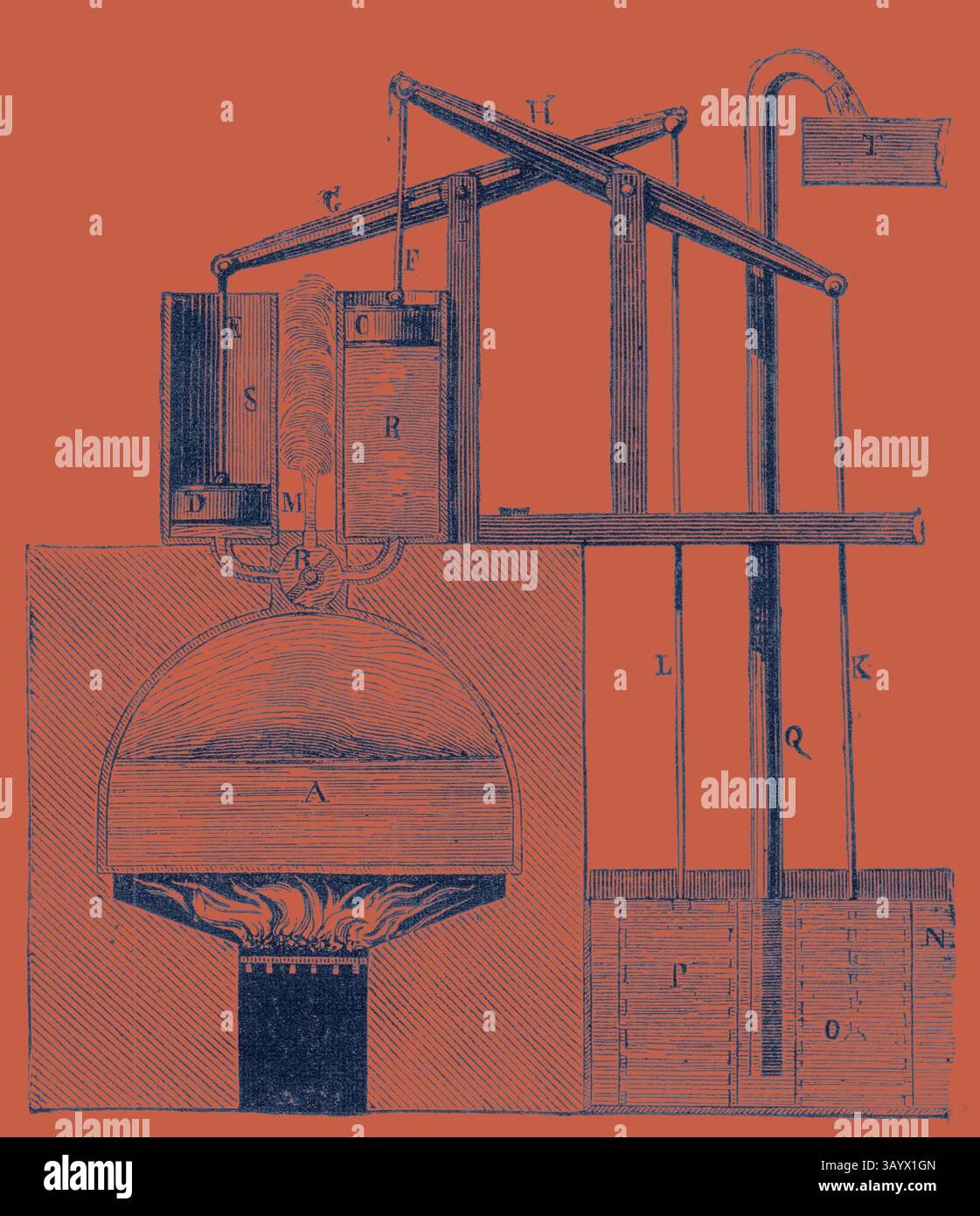 Un'intricata illustrazione del design di un motore a vapore, con componenti etichettati come il pistone, la caldaia e varie leve, a dimostrazione della meccanica dei primi macchinari industriali. Leupold's Machine Classic art con un tocco moderno reinventato da Artotop Foto Stock