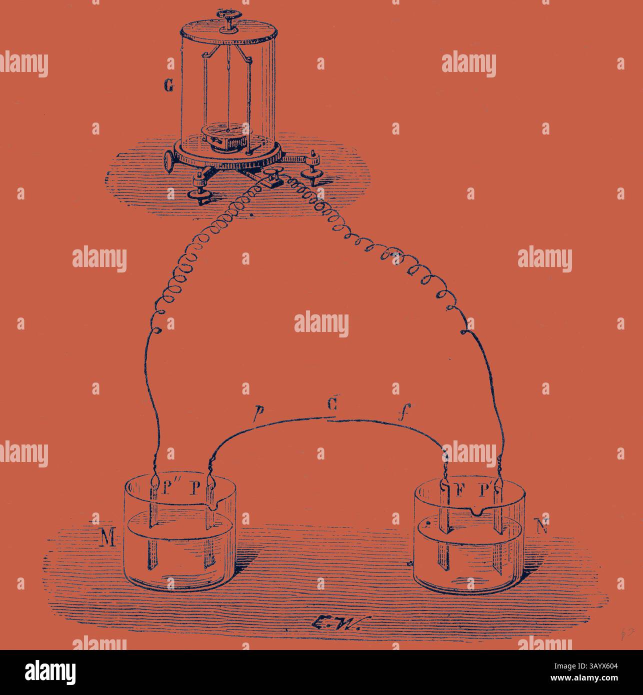 Un'illustrazione vintage che raffigura un esperimento elettrico con due vasi collegati, mostrando una bobina che li collega. La configurazione include un contenitore di vetro nella parte superiore, etichettato con lettere per indicare i vari componenti coinvolti nell'esperimento. L'esperimento di Faraday mostra che il contatto di due metalli non sviluppa un'arte classica della corrente elettrica con un tocco moderno reinventato da Artotop Foto Stock