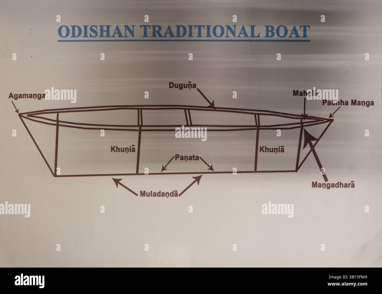 Modello di barche Odia tradizionali. Foto Stock