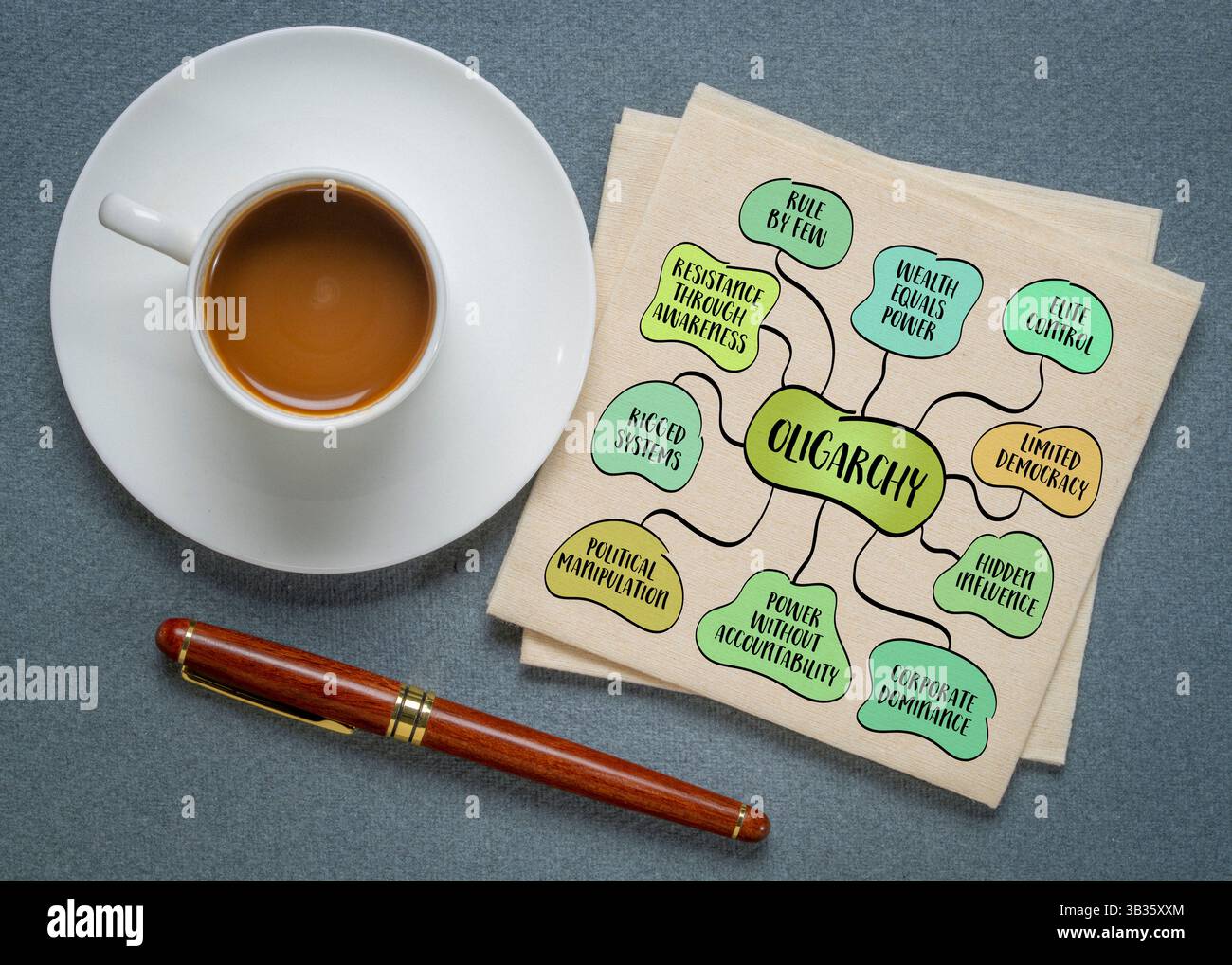 Oligarchia - un sistema di potere concentrato nelle mani di pochi - spesso ricchi, influenti o collegati. Infografiche schizzo della mappa mentale. Foto Stock