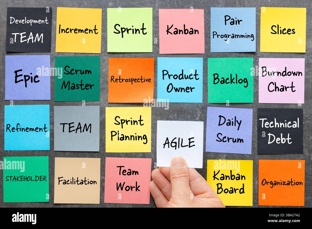 metodo di sviluppo agile. Gestione del processo di produzione del software in base alla programmazione iterativa. Metodi AGILI, osservando l'evoluzione del cliente Foto Stock