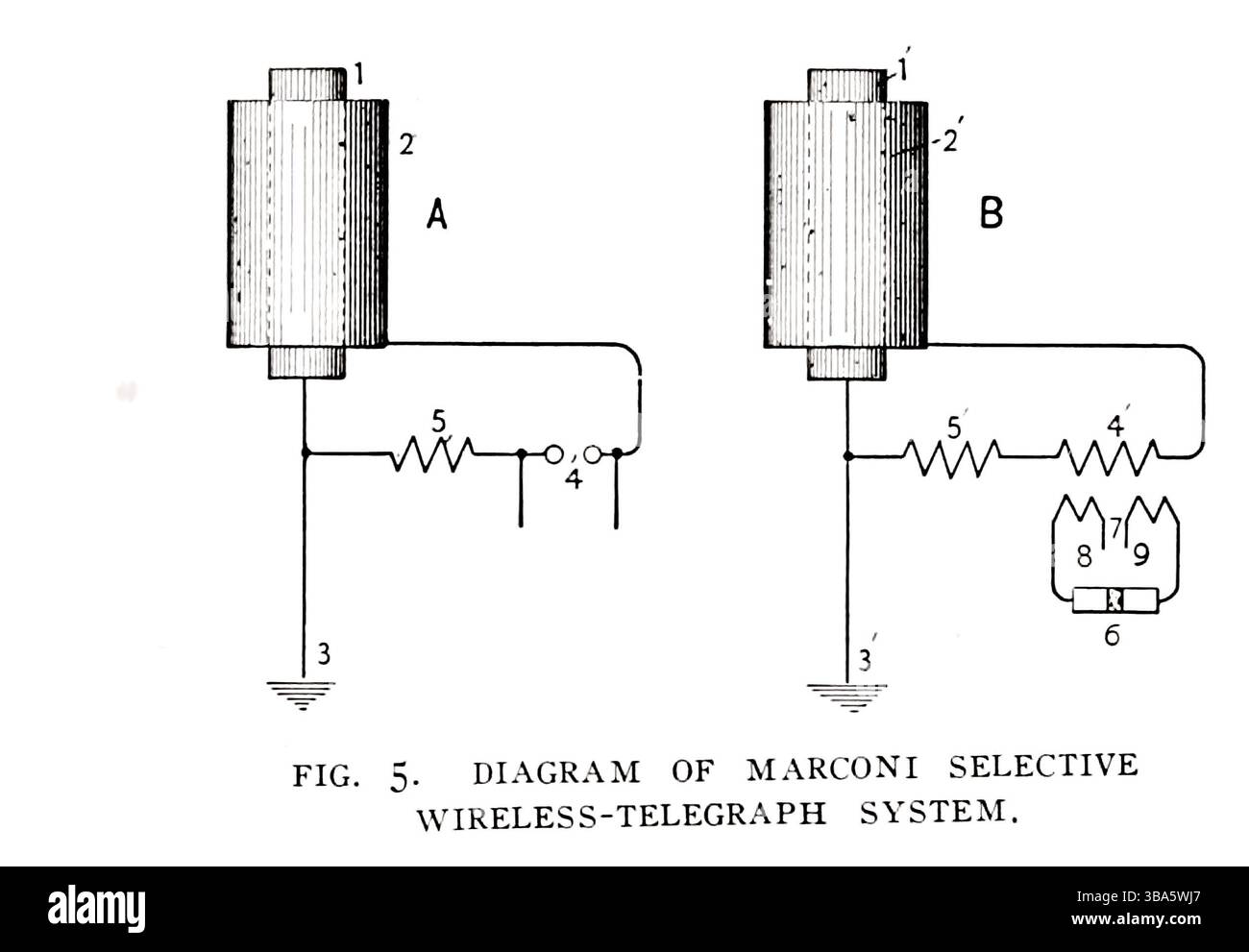 Diagramma del sistema telegrafico wireless selettivo Marconi tratto dall'articolo Una REVISIONE DELLA PRATICA INGEGNERISTICA DEL TELEGRAFO WIRELESS. Di A. Frederick Collins. Dalla rivista Engineering dedicata al progresso industriale volume XXIV ottobre 1902 - marzo 1903 The Engineering Magazine Co Foto Stock