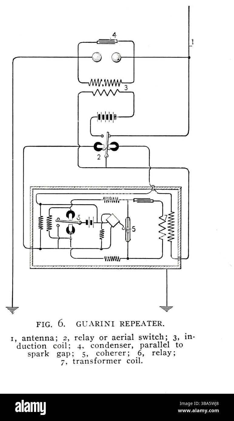RIPETITORE GUARINI. 1, antenna; 2, relè o interruttore antenna; 3, bobina di induzione; 4. condensatore, parallelo allo spazio di accensione; 5, coherer; 6, relè; 7, bobina del trasformatore. Dall'articolo Una REVISIONE DELLA PRATICA DI INGEGNERIA DI WIRELESS-TELEGRAPH. Di A. Frederick Collins. Dalla rivista Engineering dedicata al progresso industriale volume XXIV ottobre 1902 - marzo 1903 The Engineering Magazine Co Foto Stock