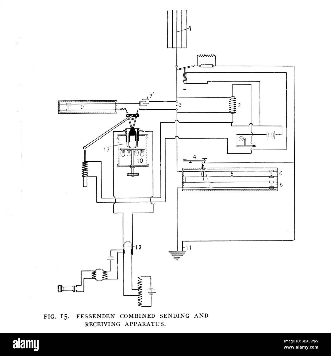 FESSENDEN HA COMBINATO APPARECCHI DI INVIO E RICEZIONE. Dall'articolo Una REVISIONE DELLA PRATICA DI INGEGNERIA DI WIRELESS-TELEGRAPH. Di A. Frederick Collins. Dalla rivista Engineering dedicata al progresso industriale volume XXIV ottobre 1902 - marzo 1903 The Engineering Magazine Co Foto Stock