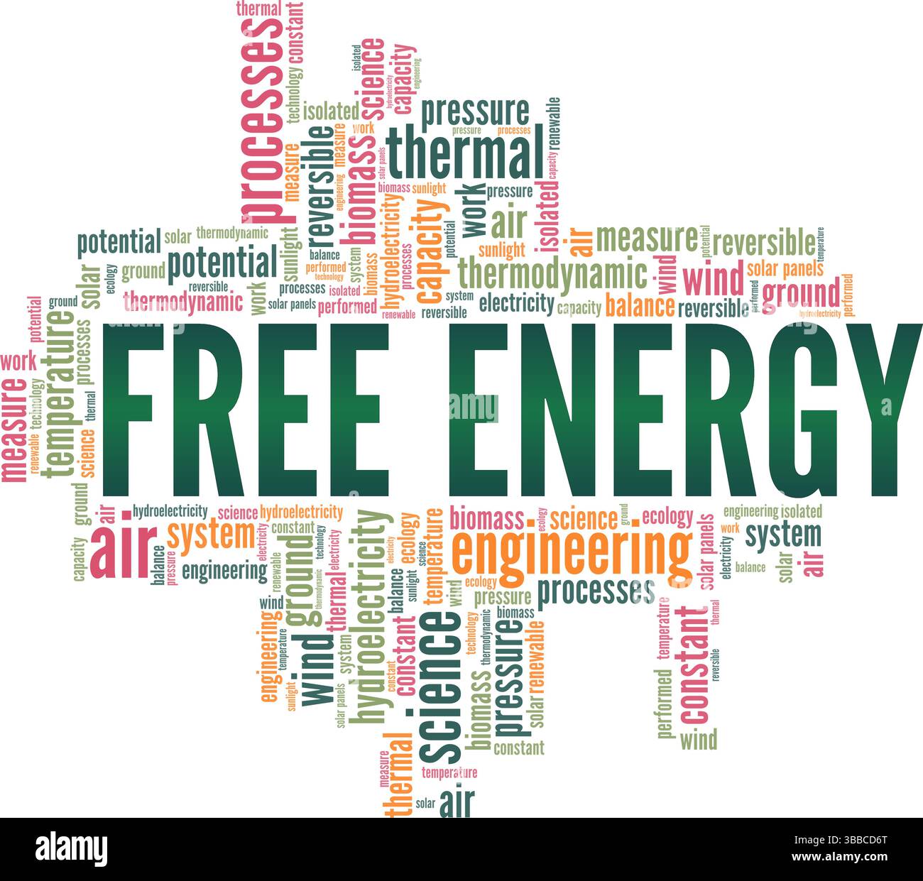 Progettazione concettuale di cloud Word Free Energy isolata su sfondo bianco. Illustrazione Vettoriale