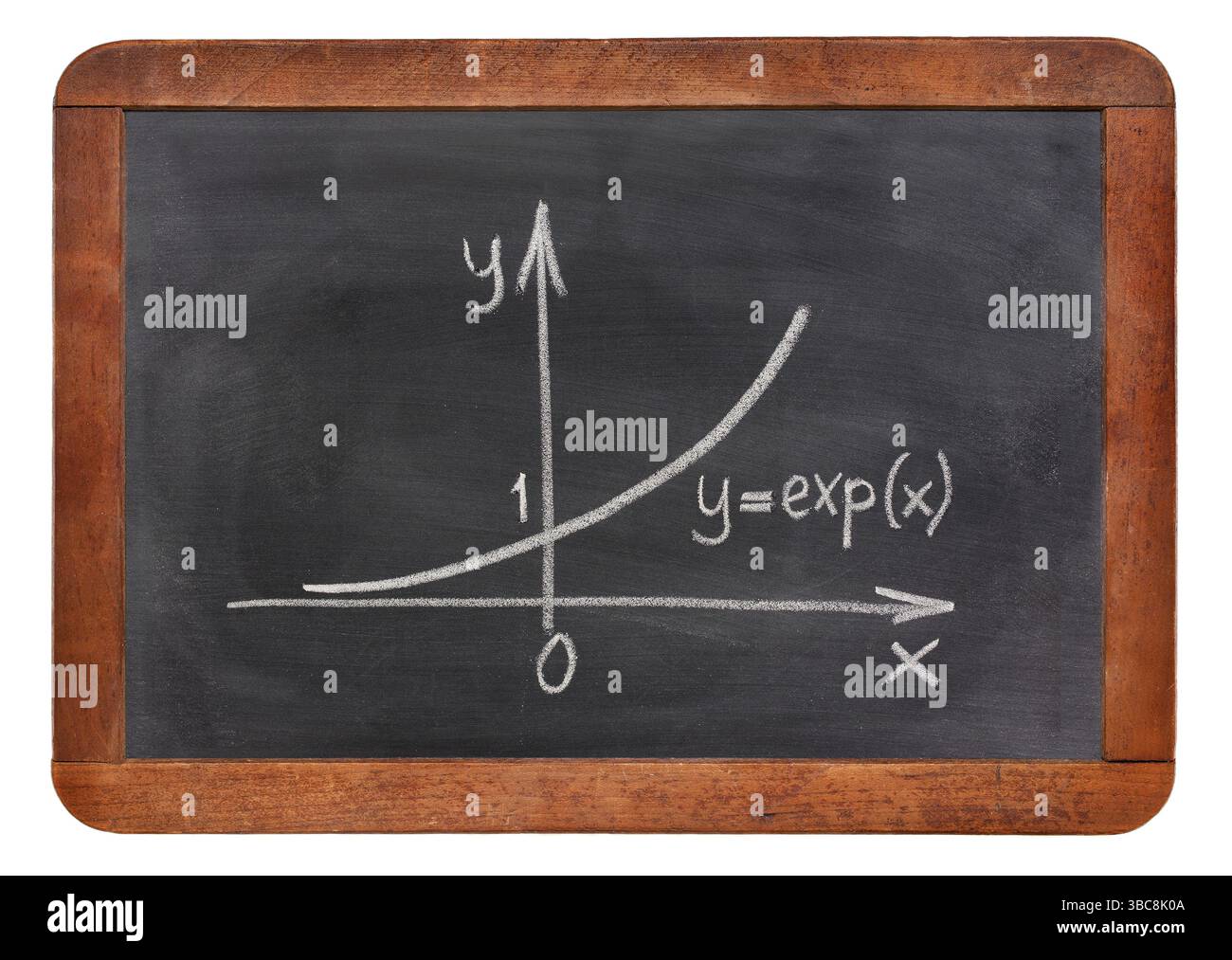 La curva di crescita esponenziale viene spiegata sulla lavagna, in uno schizzo di gesso bianco ruvido Foto Stock